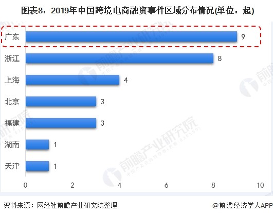 报告：广东省为何能领跑中国跨境电商产业？-货之家