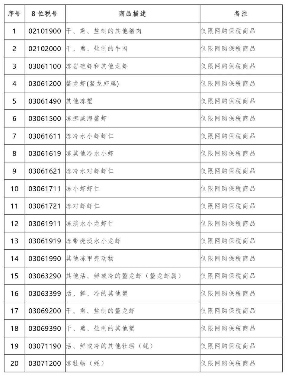 注意！最新版跨境电商零售进口商品清单中的这些商品存在限制-货之家