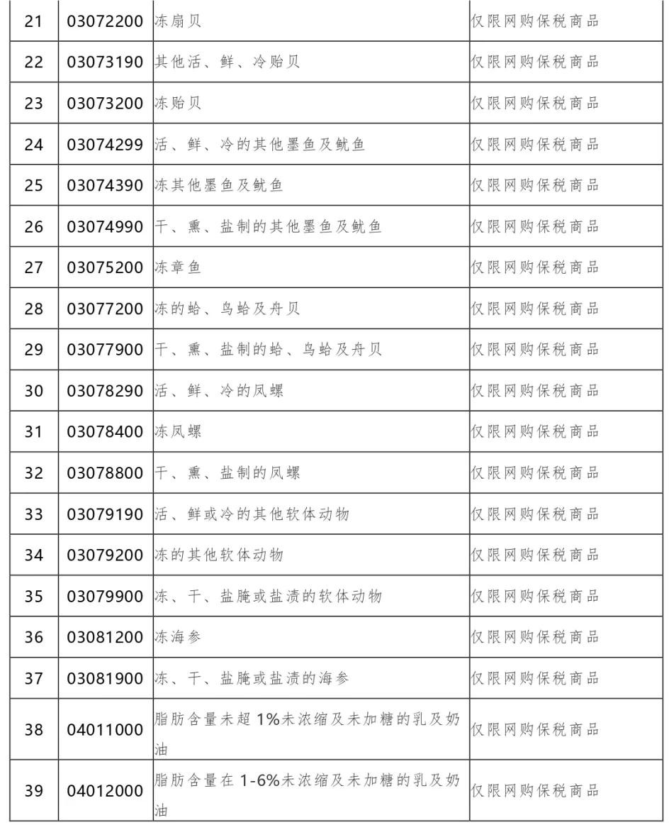 注意！最新版跨境电商零售进口商品清单中的这些商品存在限制-货之家