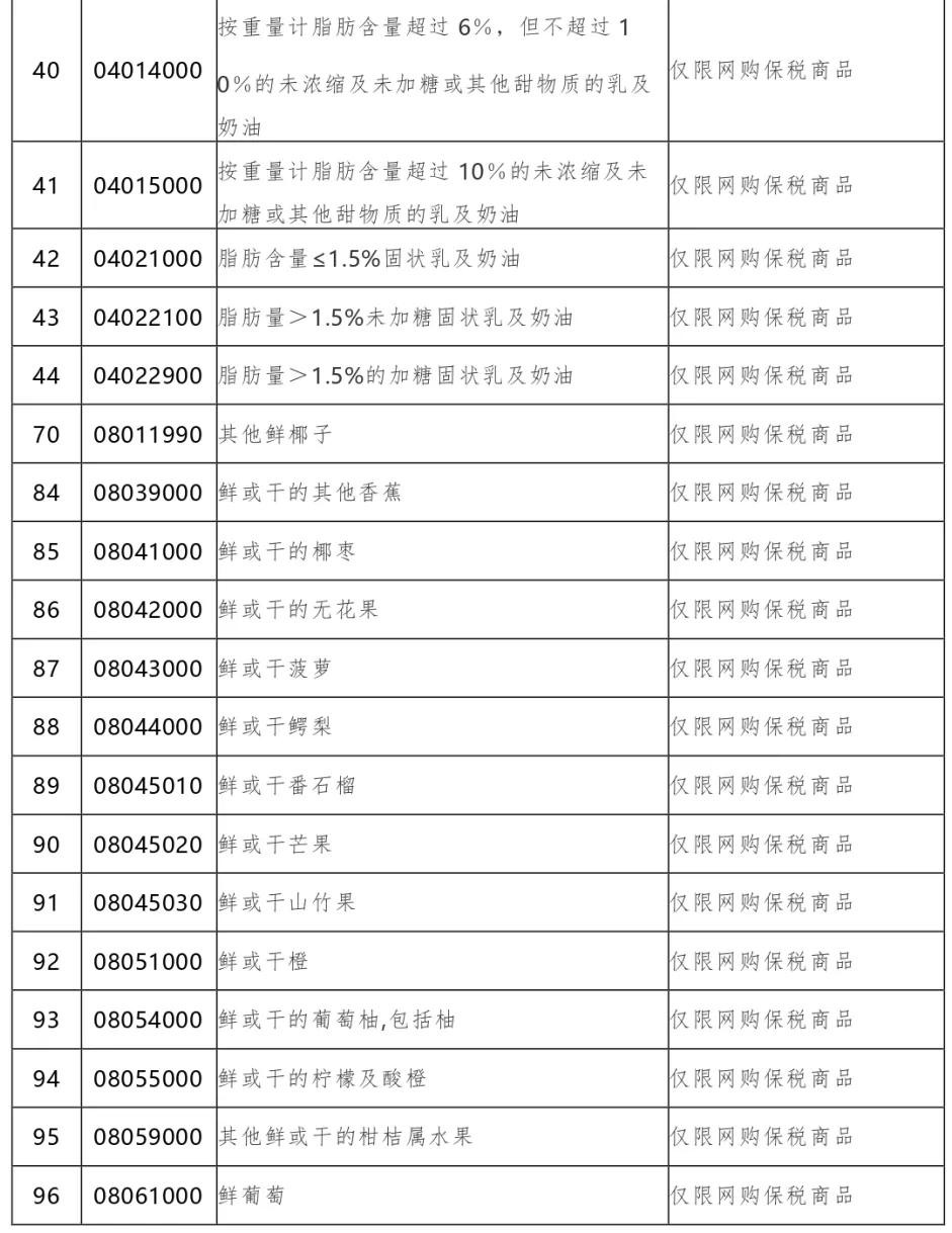 注意！最新版跨境电商零售进口商品清单中的这些商品存在限制-货之家