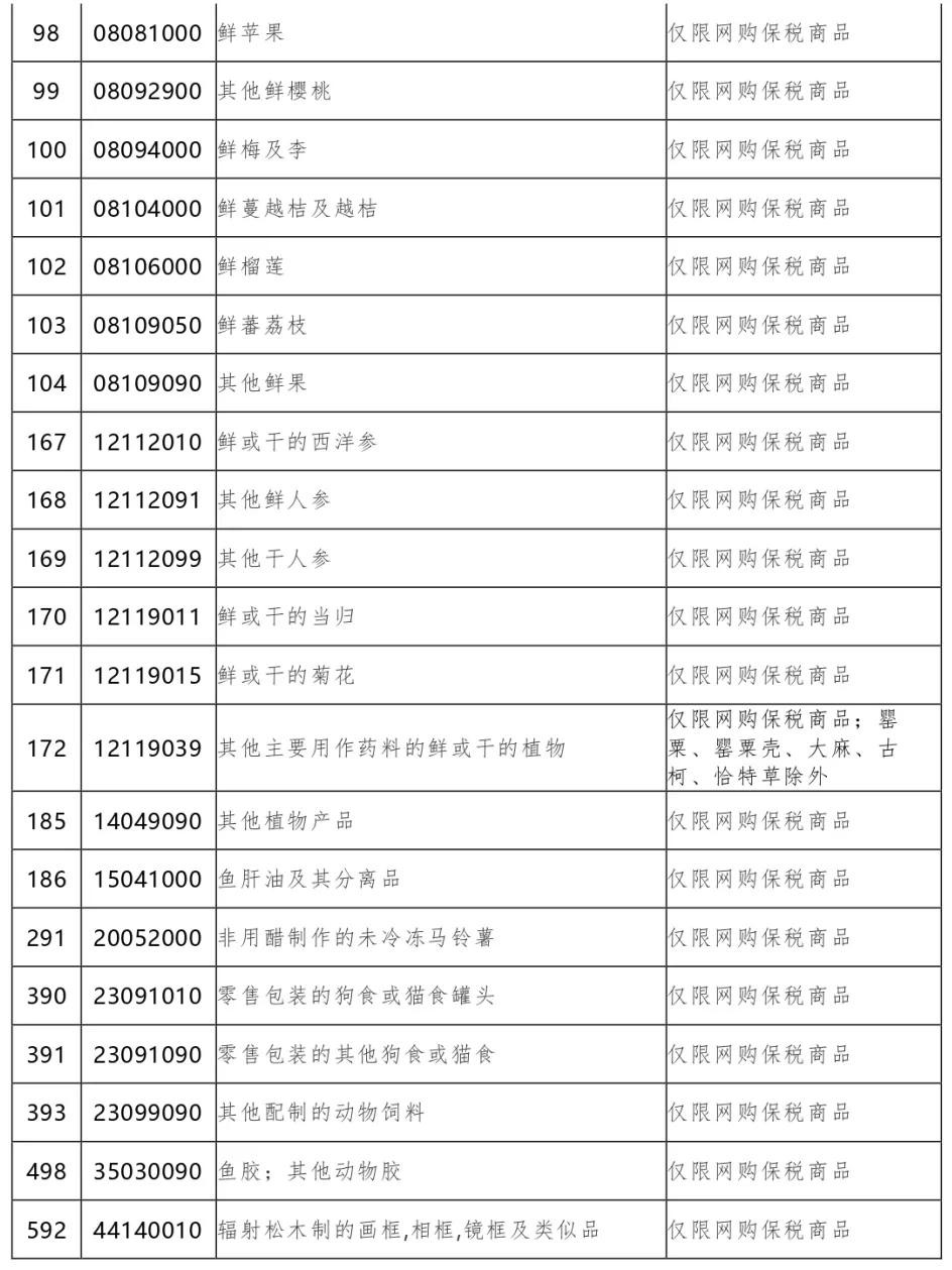注意！最新版跨境电商零售进口商品清单中的这些商品存在限制-货之家