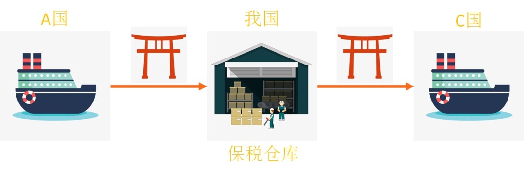 解读：什么是保税仓库以及保税仓库的设立-货之家