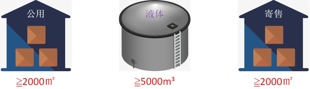 解读：什么是保税仓库以及保税仓库的设立-货之家