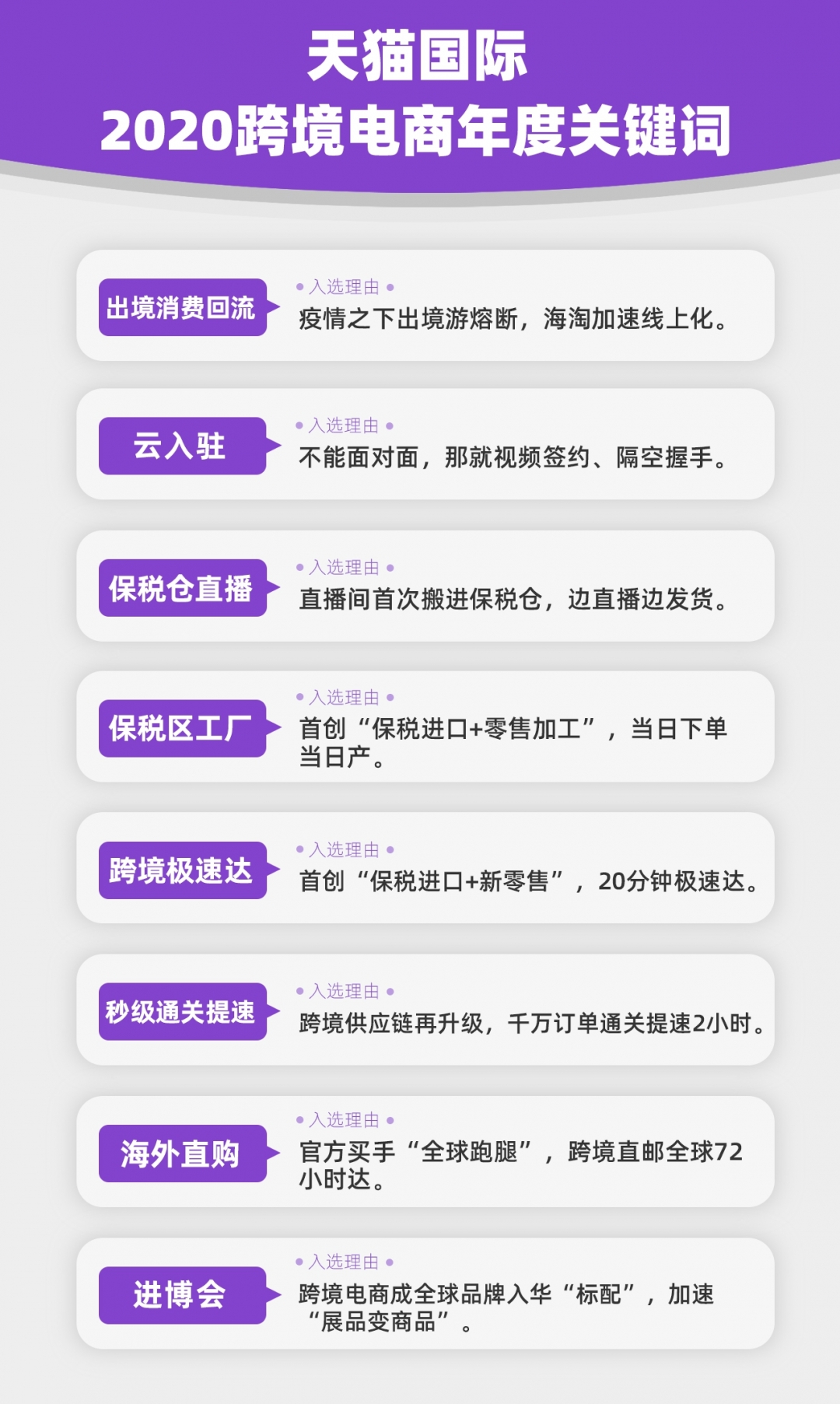2020跨境电商年度关键词发布：出境消费回流、秒级通关提速-货之家