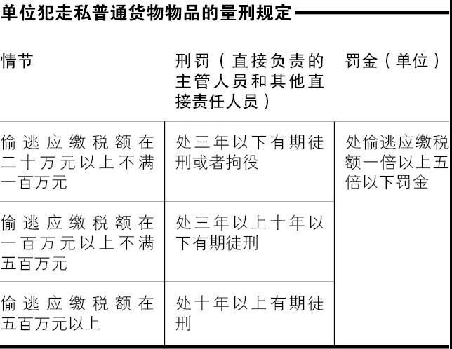 跨境电商走私犯罪：“合理收费”的跨境电商平台-货之家