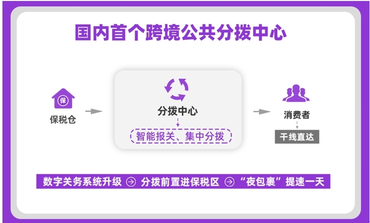 国内首个跨境公共分拨中心在广州正式投入使用-货之家