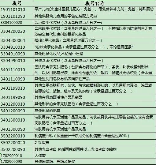 跨境攻略：2021年企业需要关注的跨境电商新变化-货之家