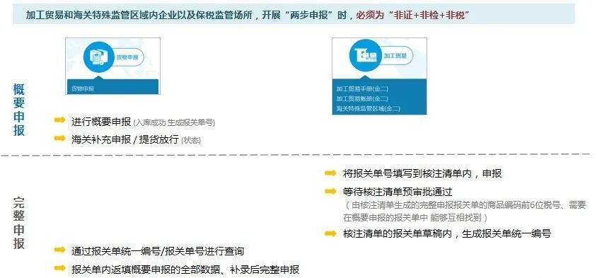 跨境攻略：2021年企业需要关注的跨境电商新变化-货之家