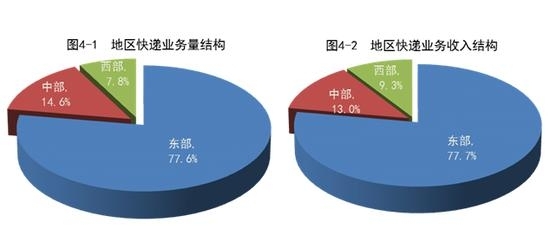 国家邮政局：1-2月全国快递服务企业业务量同比增长100.3%-货之家