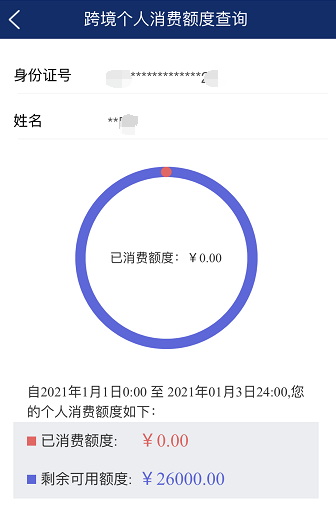 你的个人跨境消费额度还够吗？额度被盗用该如何处理？-货之家