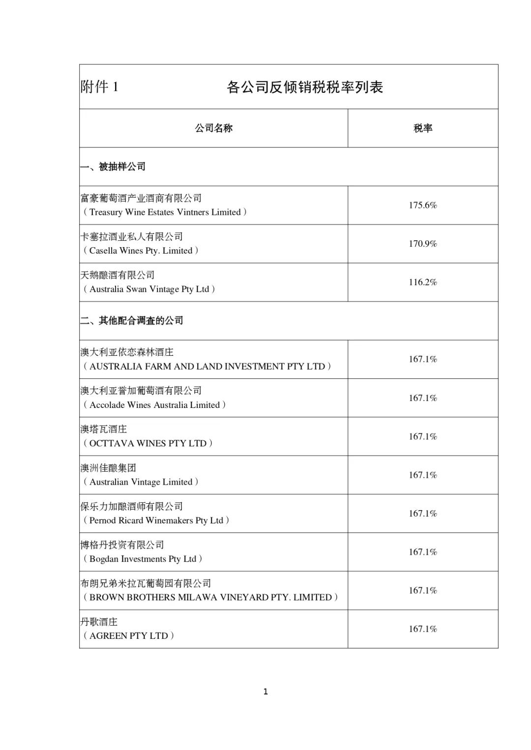对澳大利亚进口相关葡萄酒实施反倾销反补贴措施-货之家