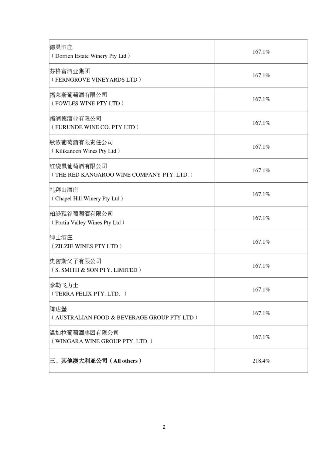 对澳大利亚进口相关葡萄酒实施反倾销反补贴措施-货之家