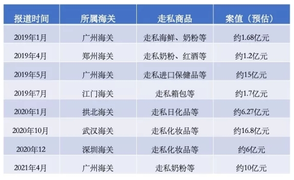 跨境电商零售进口新政策与反走私新形势深度解读-货之家