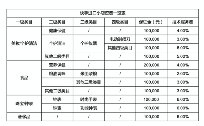 快手跨境发布招商规则 内邀和商家自驻 重点类目美妆、个护-货之家