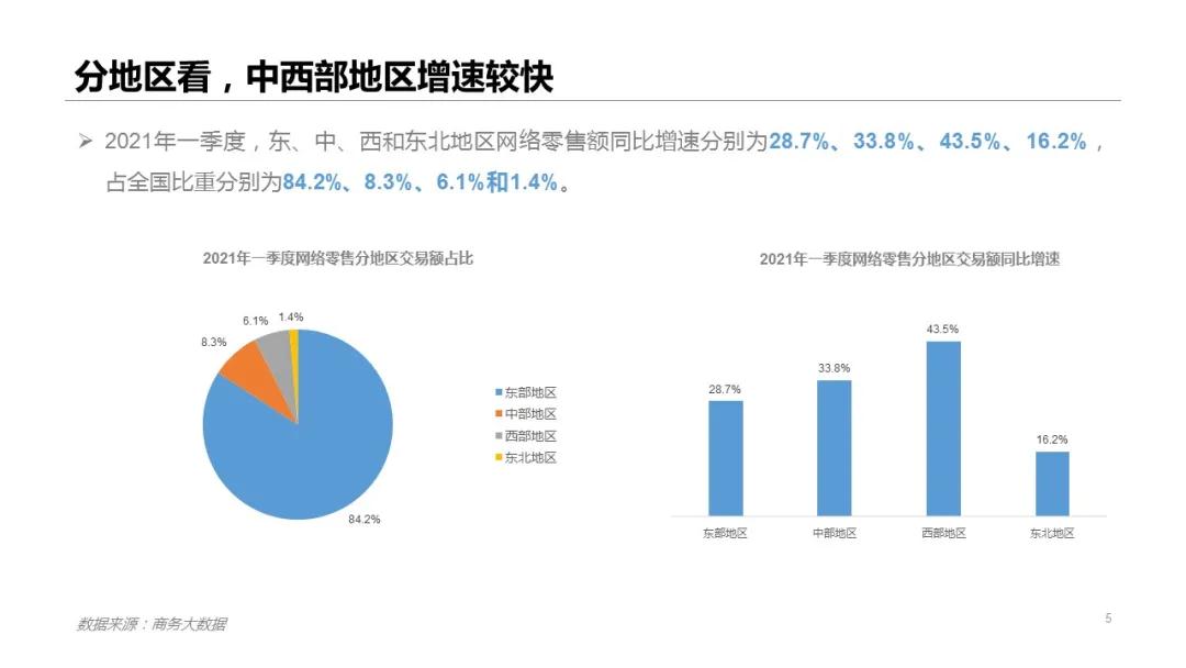 2021年一季度网络零售市场发展报告——跨境电商助力稳外贸-货之家