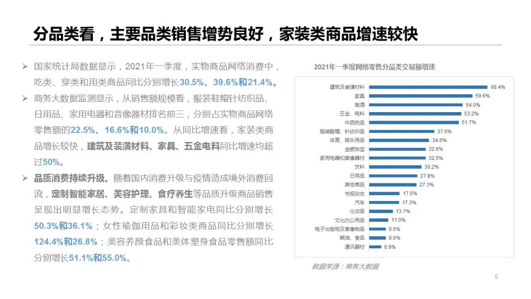 2021年一季度网络零售市场发展报告——跨境电商助力稳外贸-货之家