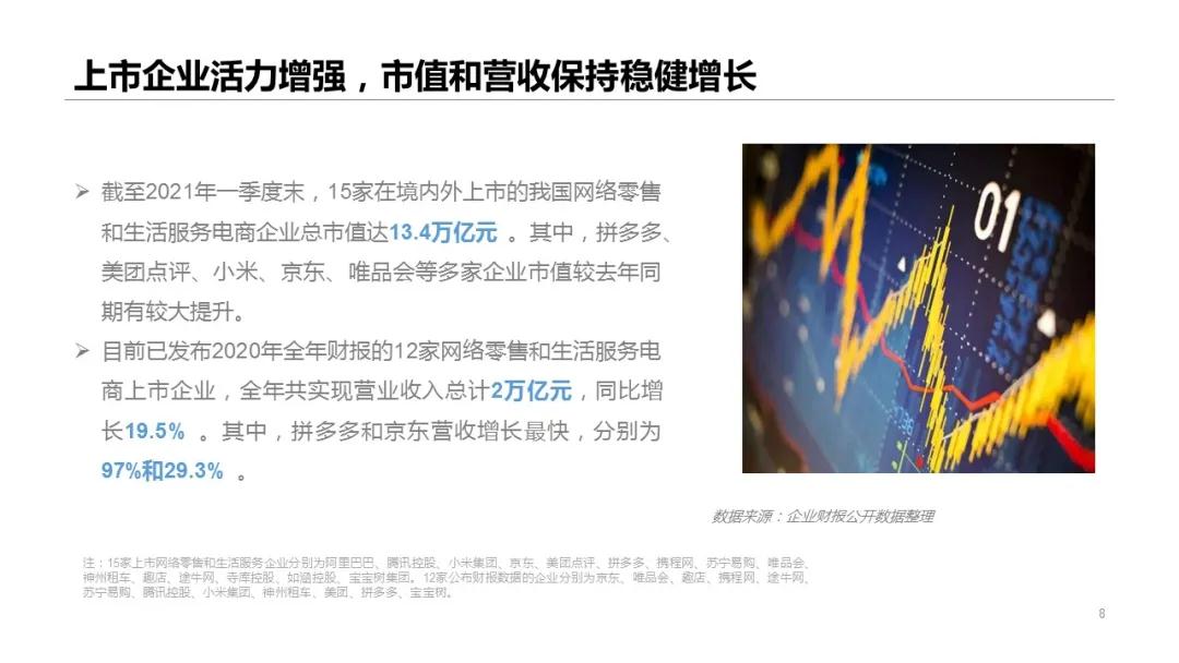 2021年一季度网络零售市场发展报告——跨境电商助力稳外贸-货之家