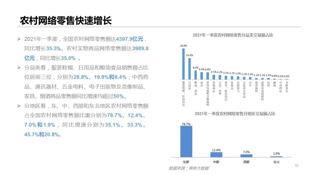 2021年一季度网络零售市场发展报告——跨境电商助力稳外贸-货之家