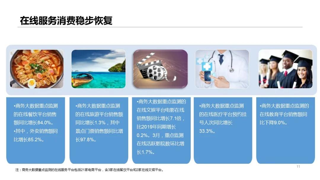 2021年一季度网络零售市场发展报告——跨境电商助力稳外贸-货之家
