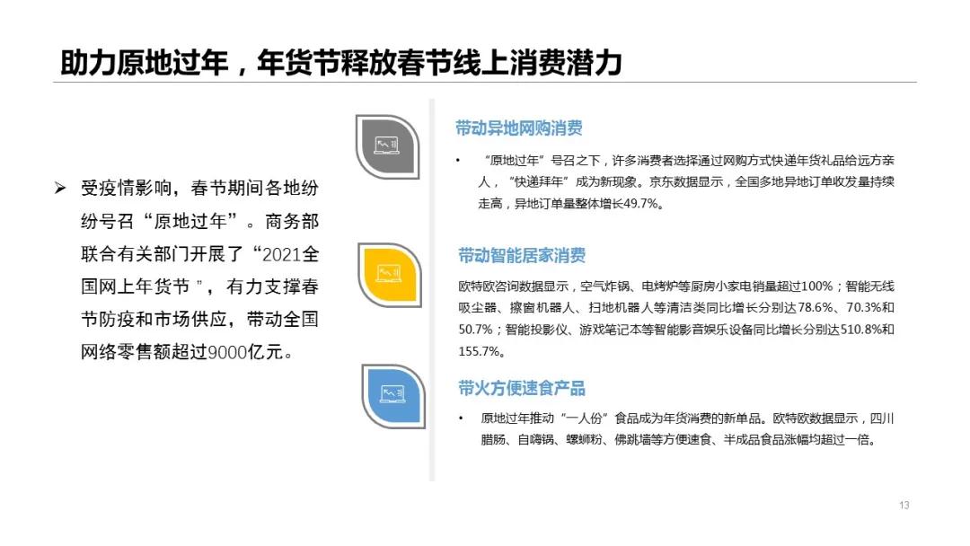2021年一季度网络零售市场发展报告——跨境电商助力稳外贸-货之家