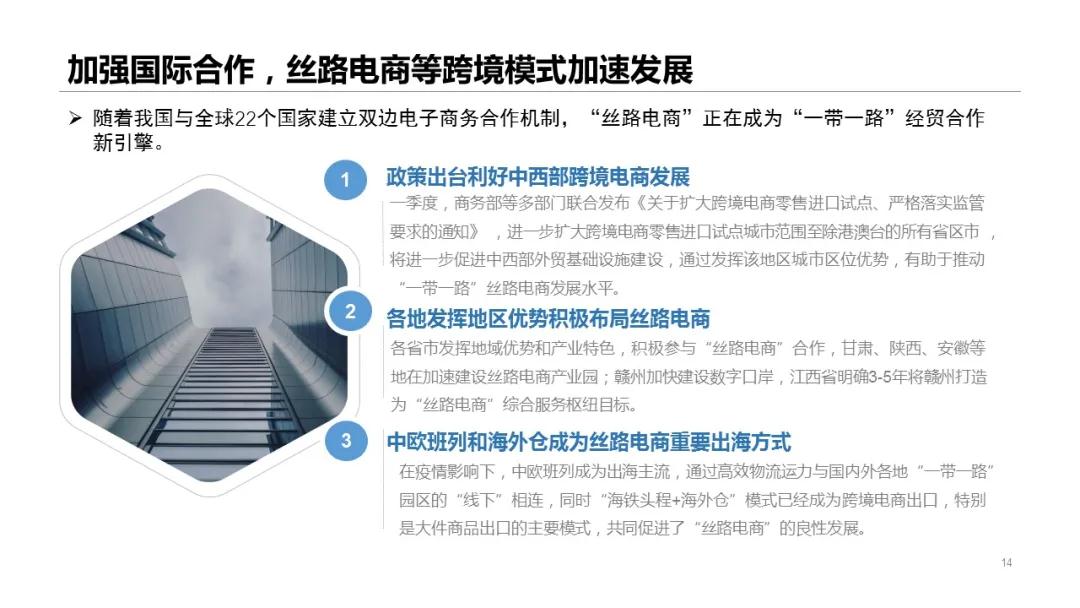 2021年一季度网络零售市场发展报告——跨境电商助力稳外贸-货之家
