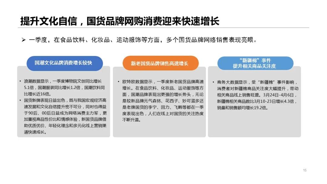 2021年一季度网络零售市场发展报告——跨境电商助力稳外贸-货之家