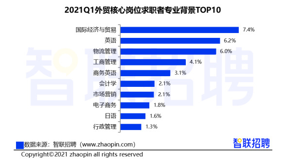 跨境电商运营人才需求同比猛增2倍-货之家