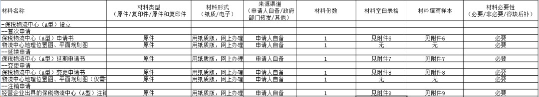 保税物流中心（A型）设立审批 行政审批事项办事指南-货之家