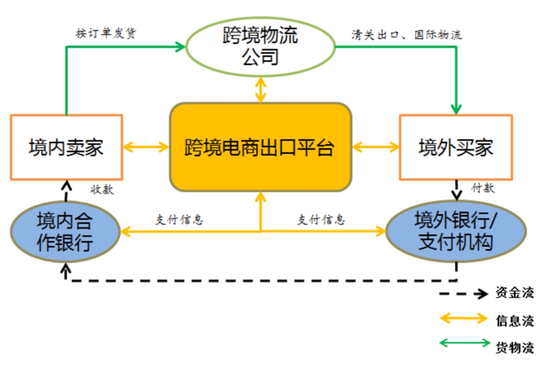 618特辑 |跨境电商支付新政策合规要点简析-货之家