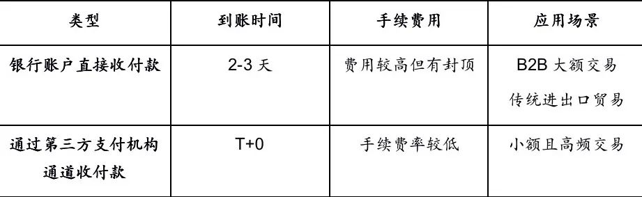618特辑 |跨境电商支付新政策合规要点简析-货之家