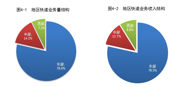 国家邮政局公布2021年上半年邮政行业运行情况-货之家