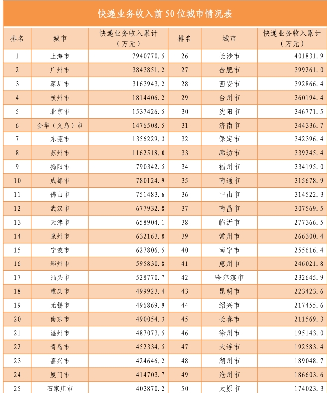 国家邮政局公布2021年上半年邮政行业运行情况-货之家