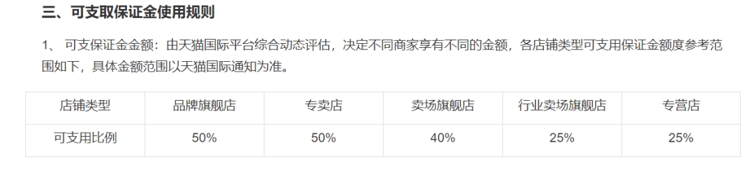跨境商家必看！天猫国际保证金首次“解封”-货之家