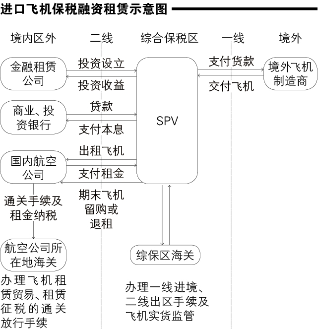 实务 | 综合保税区保税租赁攻略-货之家