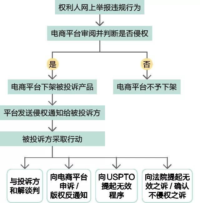 跨境电商知识产权风险简析-货之家