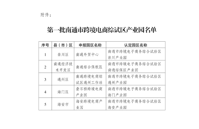 南通市认定首批5家市级跨境电商综试区产业园-货之家