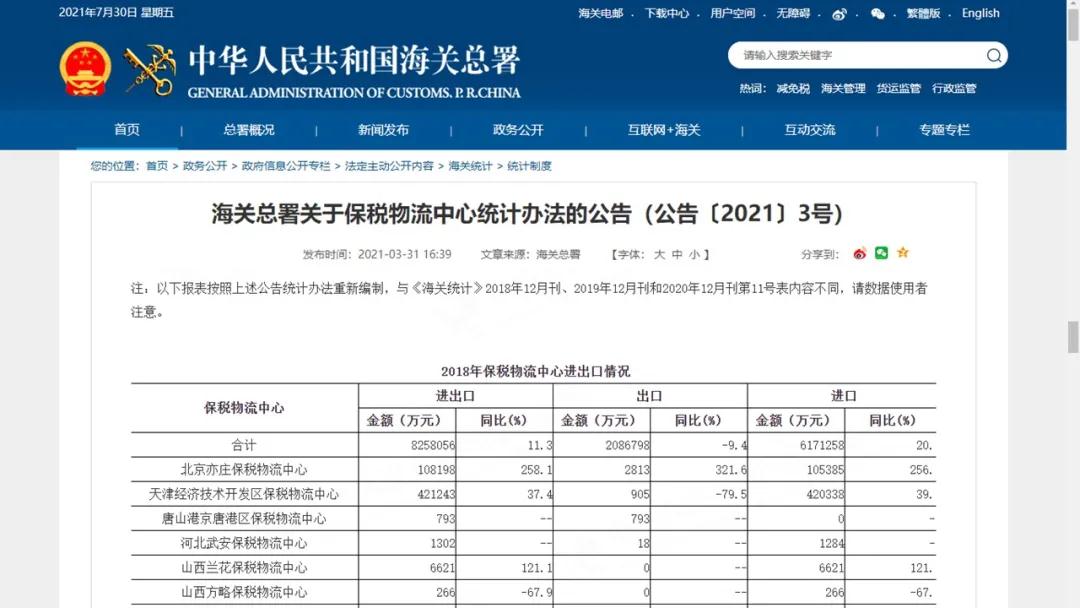 政策解读：海关总署关于保税物流中心统计办法的公告 （2021年第3号）-货之家