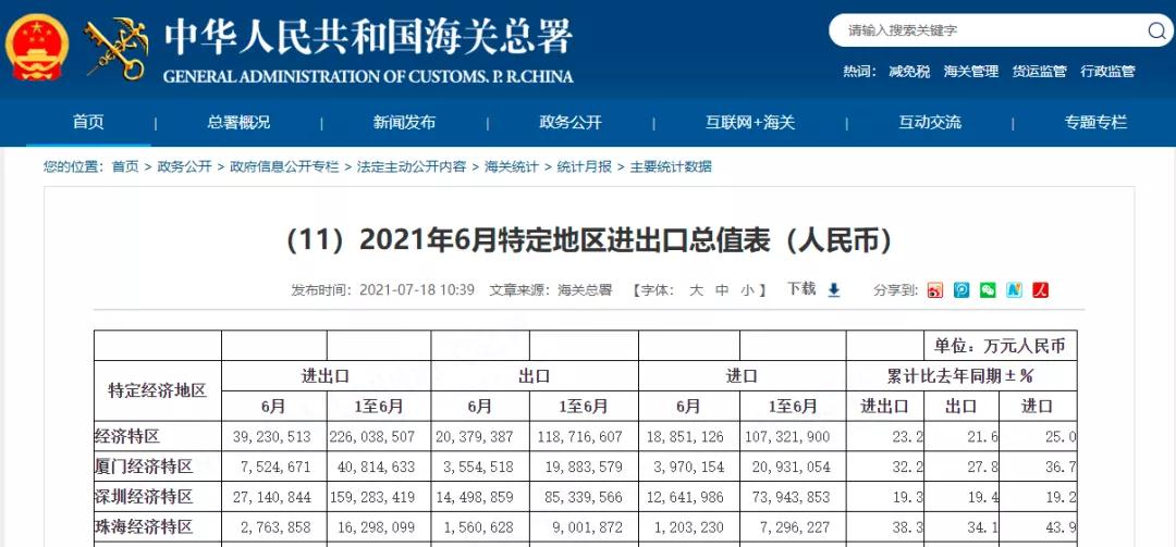 政策解读：海关总署关于保税物流中心统计办法的公告 （2021年第3号）-货之家