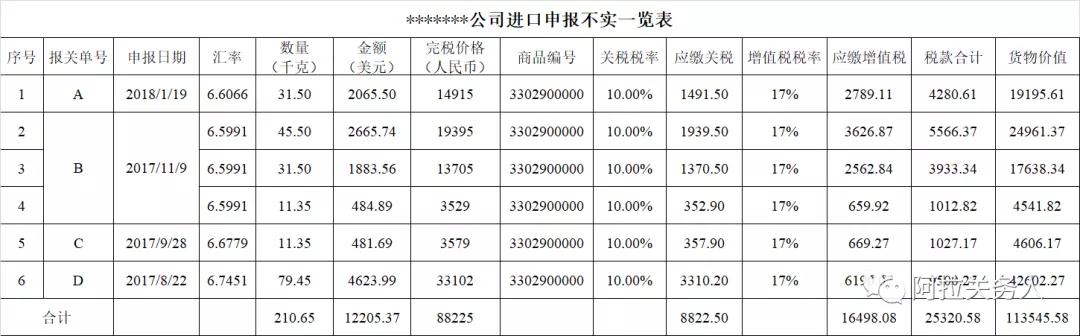 海关行政处罚中的货物价值是如何计算的？-货之家