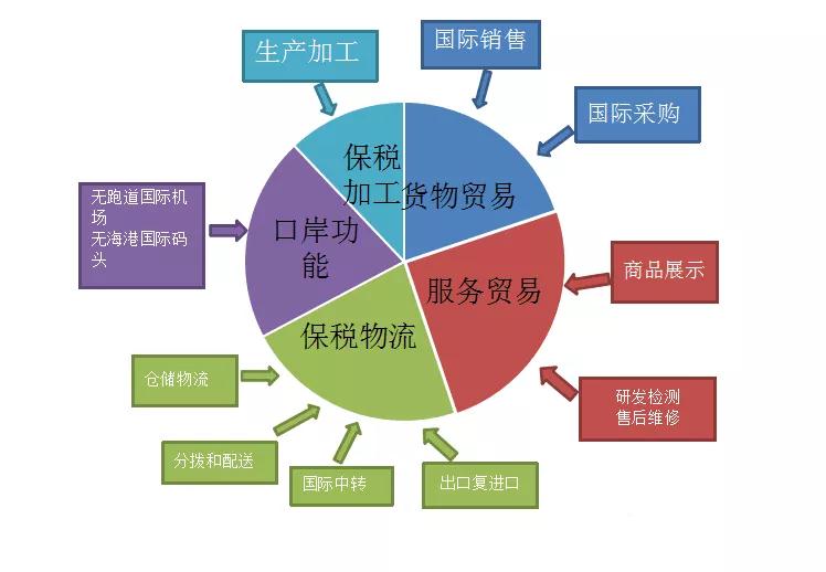 【海关特殊监管区】综合保税区优惠政策汇编-货之家