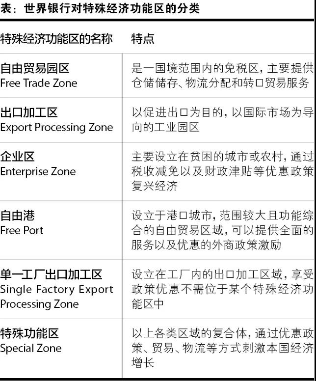 自由贸易区、自由贸易园区、中国自贸试验区、海关监管区、海关特殊监管区域“五区”辨析-货之家