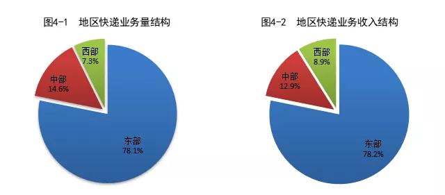 国家邮政局：2021年邮政行业业务收入同比增长14.5％-货之家