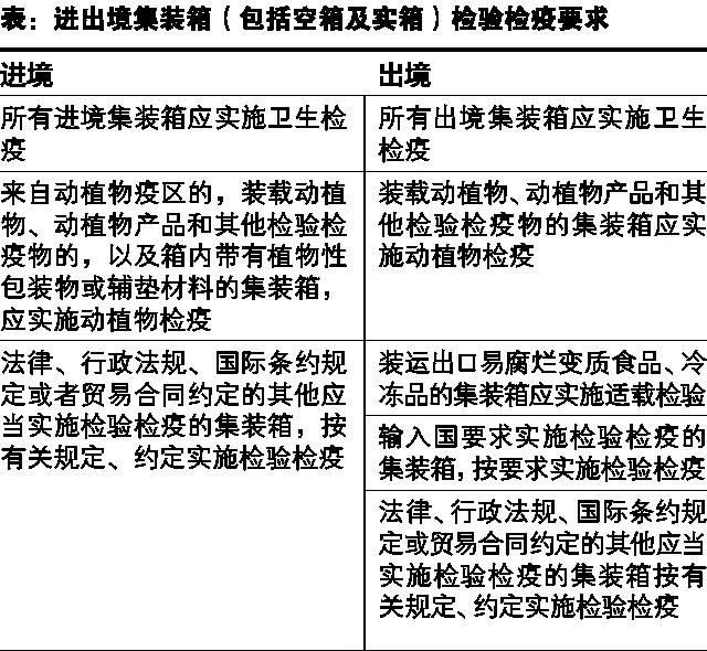 空集装箱进出境通关监管知多少-货之家