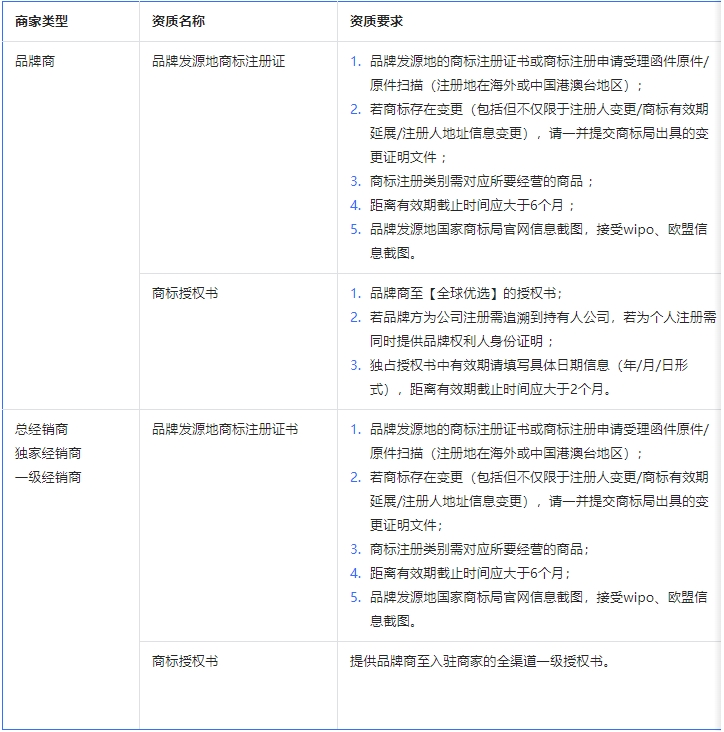 抖音开展全球优选进口超市业务-货之家