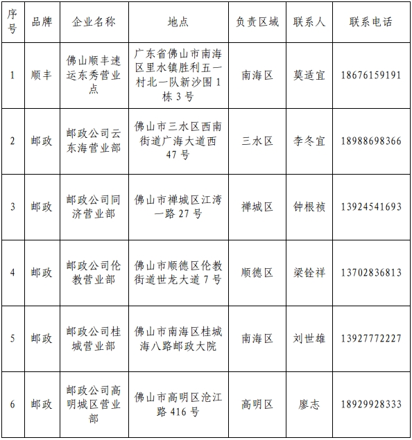 4月1日起，佛山暂停进境邮件快件上门派送服务！需到这6个地方自取-货之家