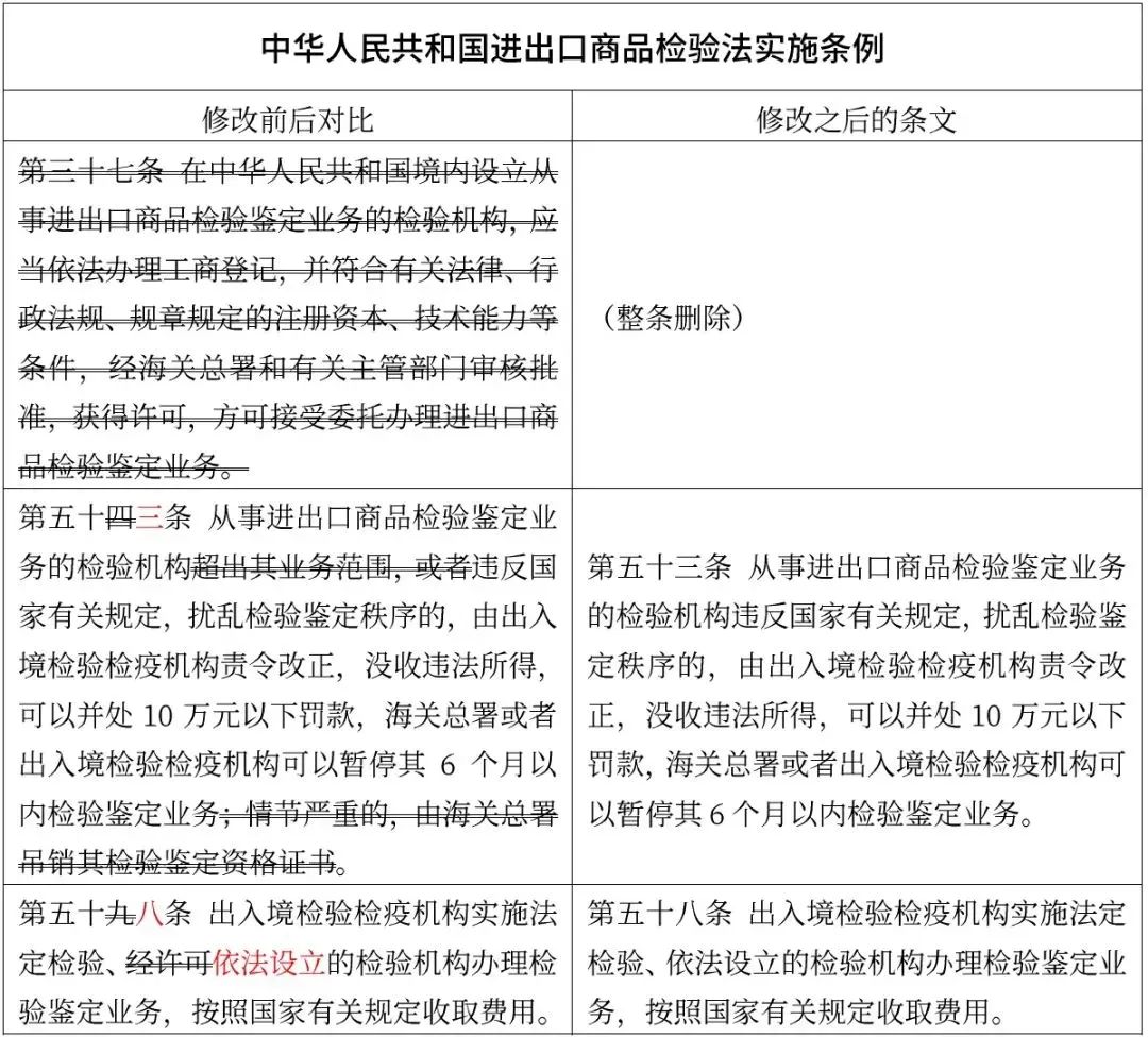 国务院令第752号修改的涉及海关业务行政法规-货之家
