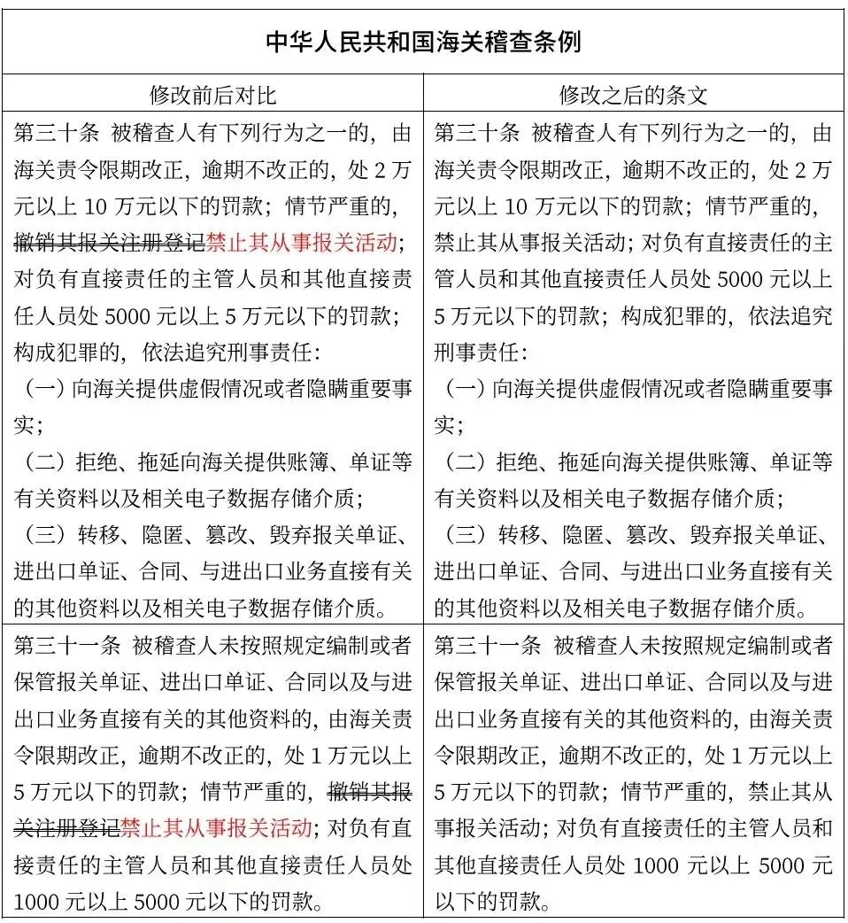 国务院令第752号修改的涉及海关业务行政法规-货之家