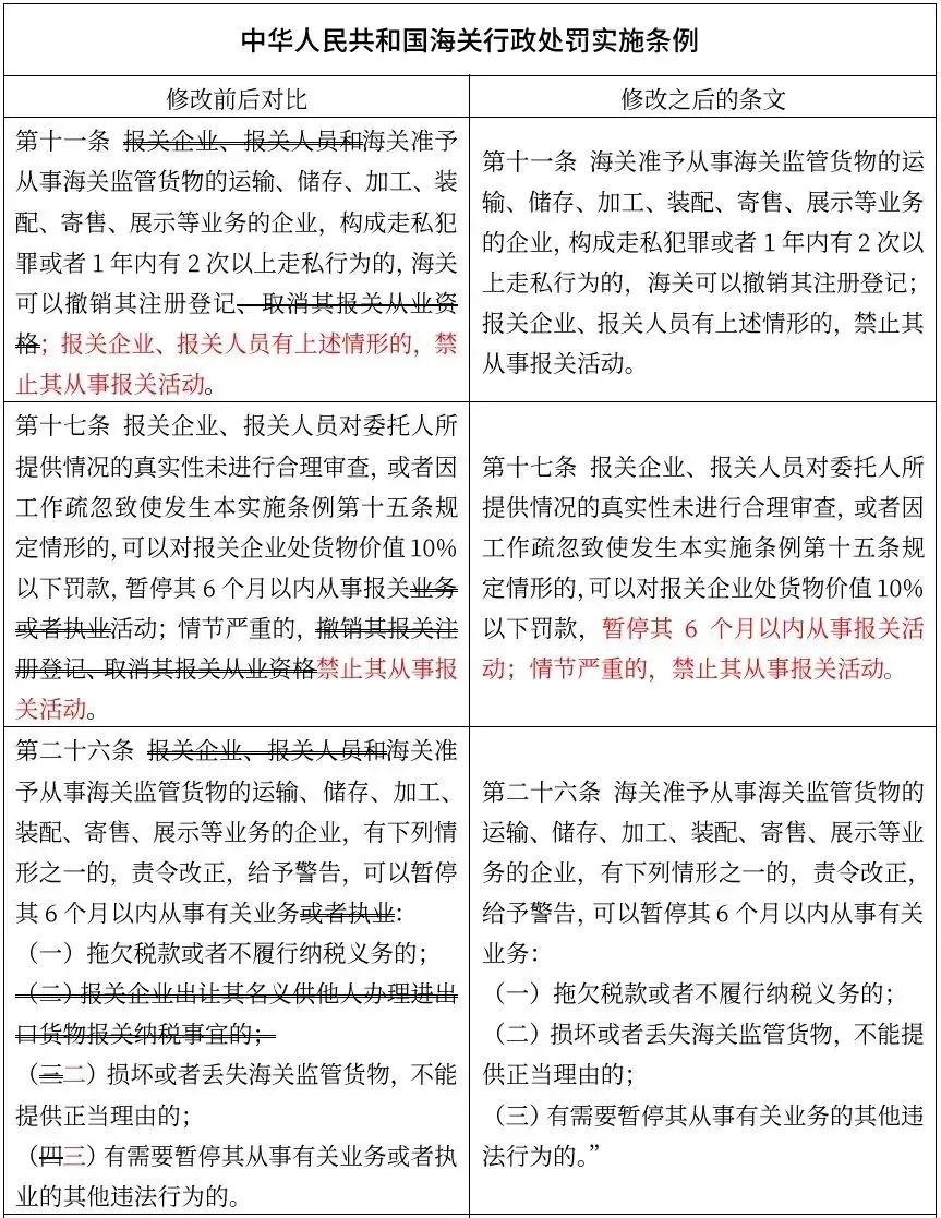 国务院令第752号修改的涉及海关业务行政法规-货之家