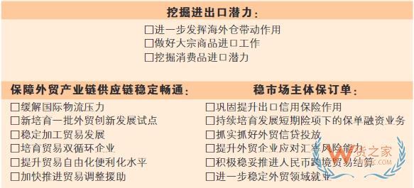 近期稳外贸政策密集出台，企业可以从这些方面得到实惠！-货之家
