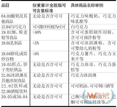 进口零食归类实例解析-货之家
